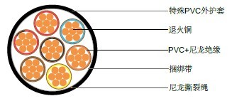 ������TFNʯ�͵���